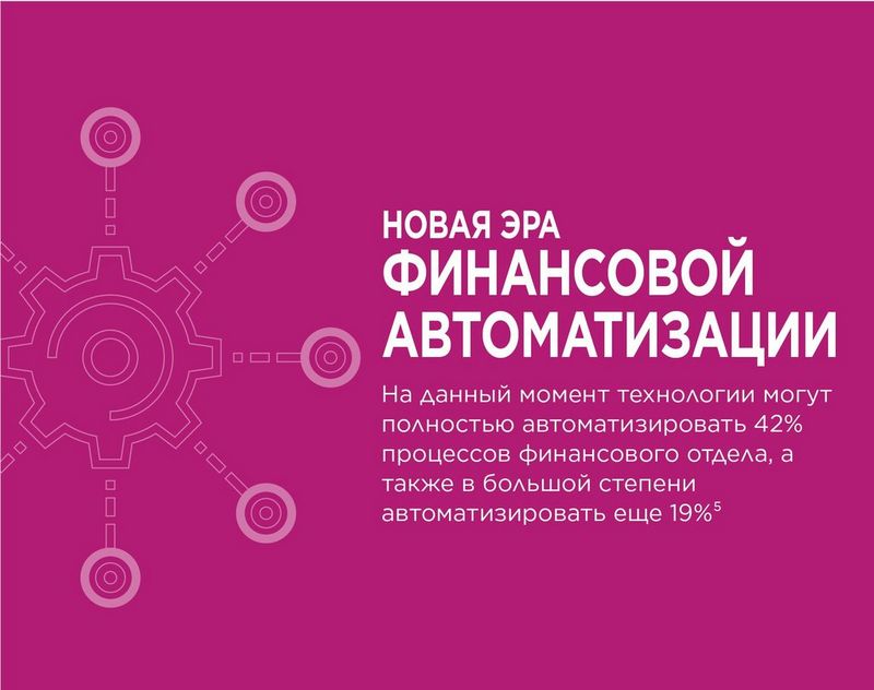 The rise of finance automation currently technologies have the potential to fully automate 42% of finance activities and mostly automate a further 19%